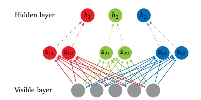深度學習與神經網絡 技術發展歷程與全局概覽