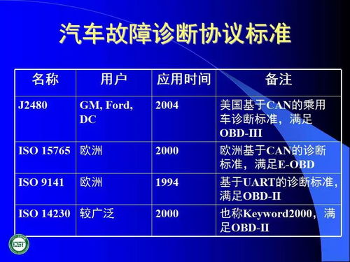 60頁(yè)ppt 汽車網(wǎng)絡(luò)技術(shù)發(fā)展及應(yīng)用