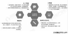 2019年中國(guó)智慧農(nóng)業(yè)市場(chǎng)分析 互聯(lián)網(wǎng)巨頭布局，創(chuàng)新技術(shù)驅(qū)動(dòng)行業(yè)升級(jí)